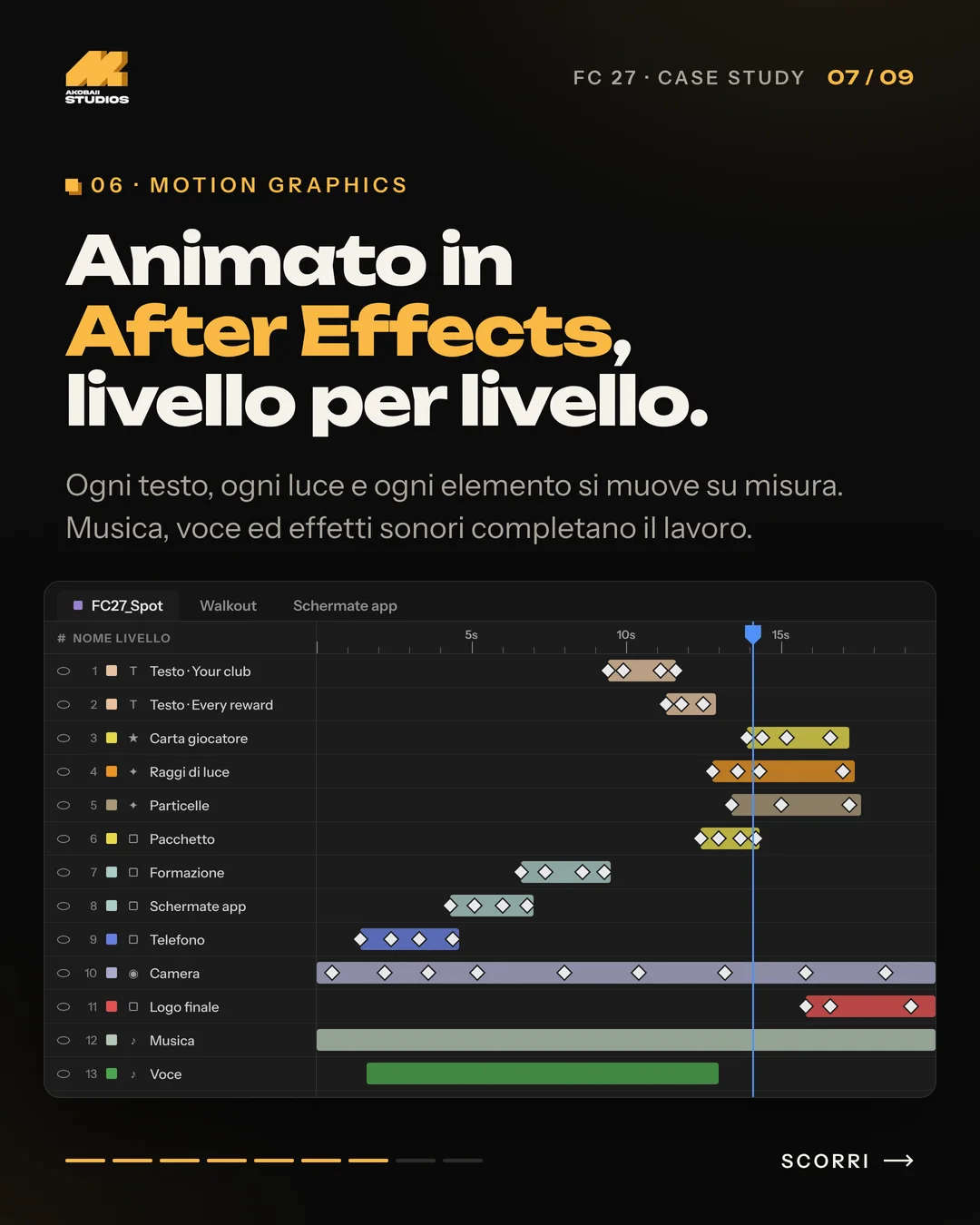 FC 27 case study carousel: the After Effects timeline
